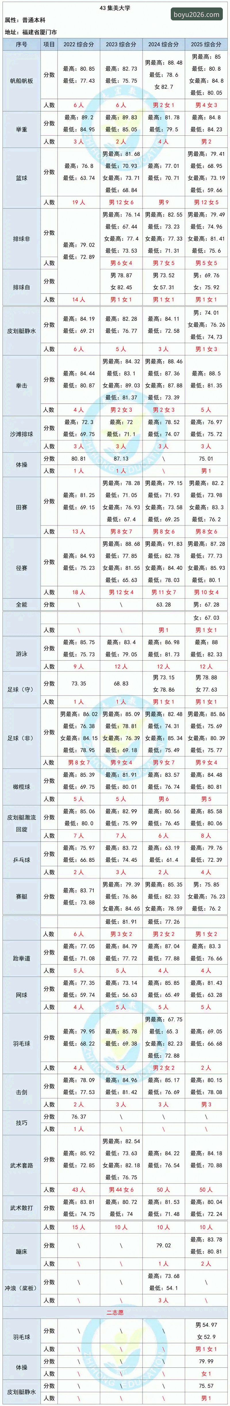 从云南玉昆3-3北京国安看博鱼综合体育2026新版安装教程